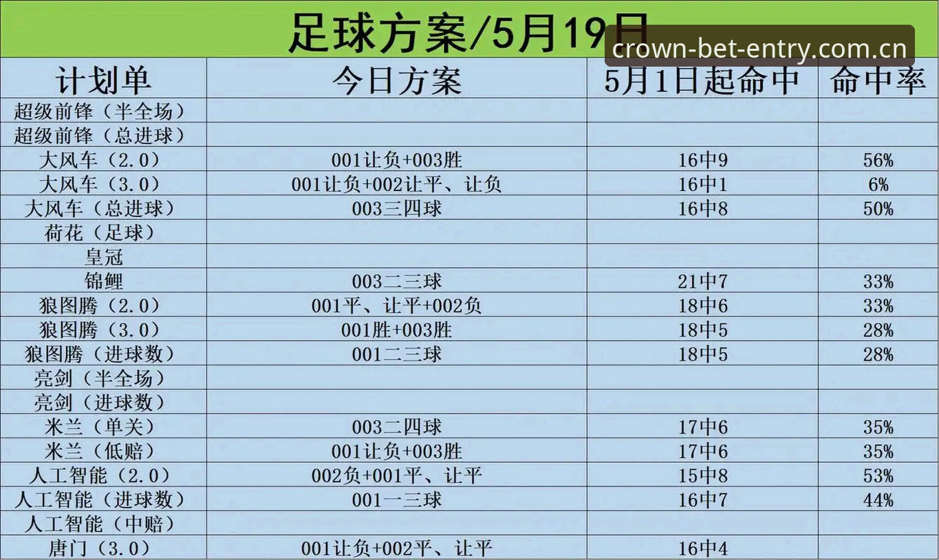 2026皇冠体彩怎么下载 皇冠体彩官网入口vs最新版本下载:2026皇冠体彩怎么下载更安全?